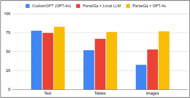 Benchmarking Multimodal