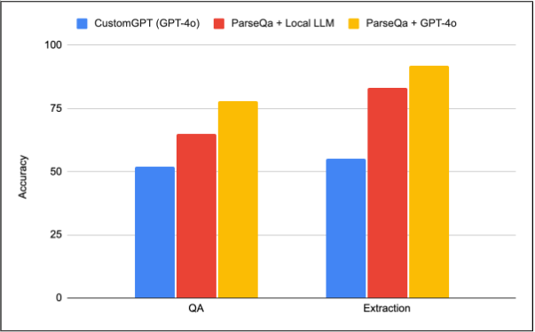 Benchmarking ParseQa