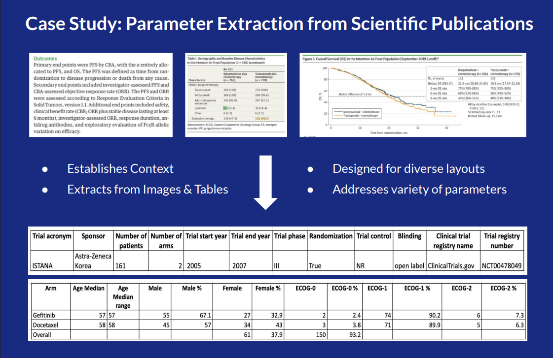 Case Study